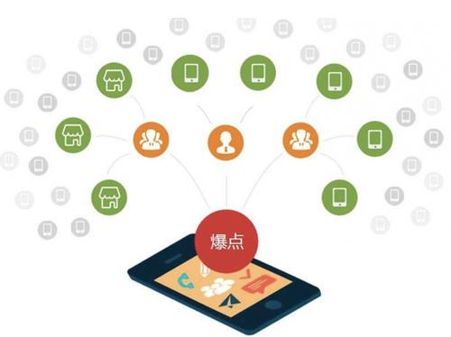江夏为什么越来越多的企业通过软文营销来引流